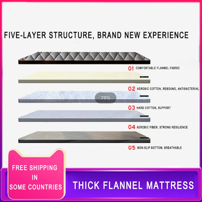 

About 4-6cm Floor Tatami Keep Warm In Winter Mattresses Student Dormitory Foldable Mats King Queen Twin Full Size Bed Product