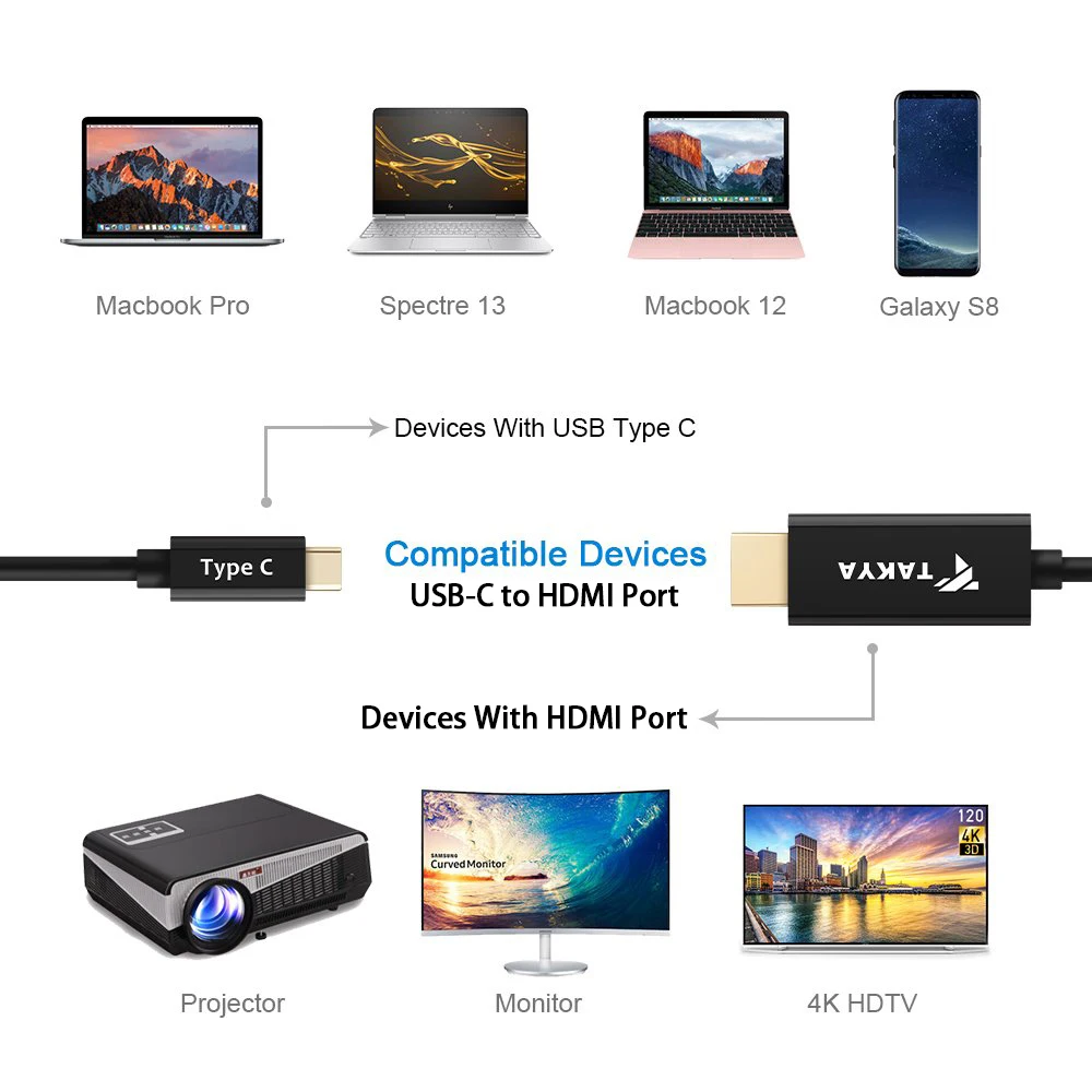 USB C к HDMI-совместимый Кабельный адаптер 4K 1080P 60 Гц Тип HDMI-совместимому кабелю 2 0 для