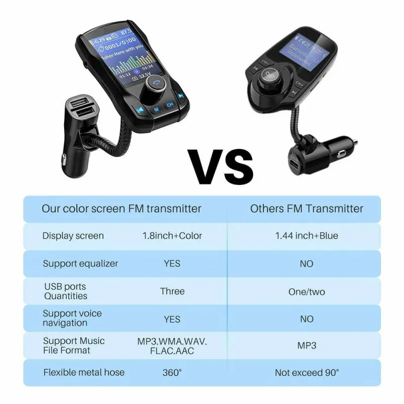 

Bluetooth Car FM Transmitter MP3 Music Player Hands free Car Kit Dual USB Charger For iOS Android Phone