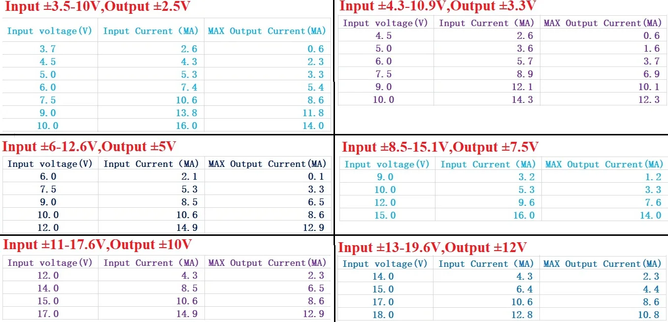 +-2 5 в 3 В 7 10 12 TL341 Высокоточный опорный модуль напряжения для OPA ADC DAC LM324 AD0809 DAC0832 ARM