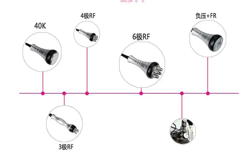 

2021 Popular 6 In 1 40K Ultrasonic Cavitation Vacuum Laser 8 Pads Weight Loss Skin Lifting Tightening Beauty Instrutment