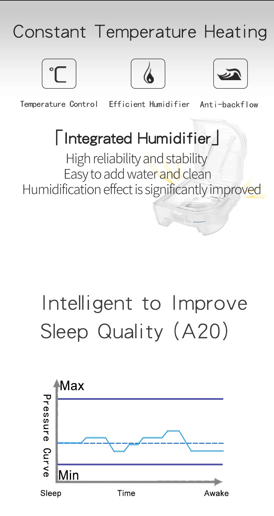 BMC Новое поступление CPAP Машина G2S C20/A20 домашнее Медицинское Оборудование для сна Храп и апноэ с NM4 маской и увлажнителем