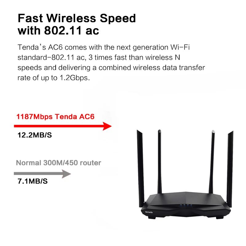 Tenda AC6 AC1200 маршрутизатор 5dBi антенны Wifi ретранслятор 2,4 ГГц 5 ГГц Двухдиапазонные роутеры приложение управление Wifi с английской прошивкой