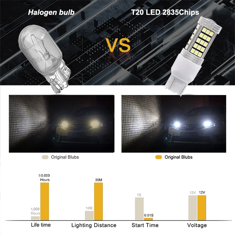 Nlpearl 1Pcs сигнальной лампы 7440 Led W21/5W 12V 2835 SMD T20 7443 W21/5 Вт реверсивная светильник sTurn