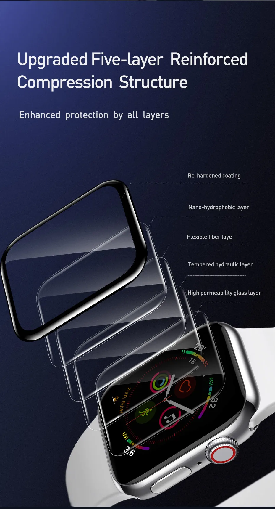 Baseus 0,2 мм Защитная пленка для экрана с полным покрытием для Apple Watch 1 2 3 38 мм 42 мм для Apple Watch 4 5 40 мм 44 мм