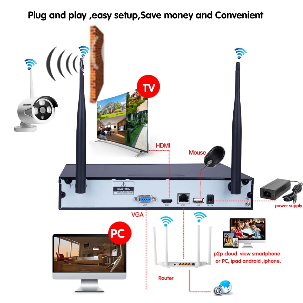 Plug And Play 8CH Беспроводной NVR комплект P2P 1080P HD Открытый ИК ночного видения IP видео безопасности CCTV камера wifi система видеонаблюдения