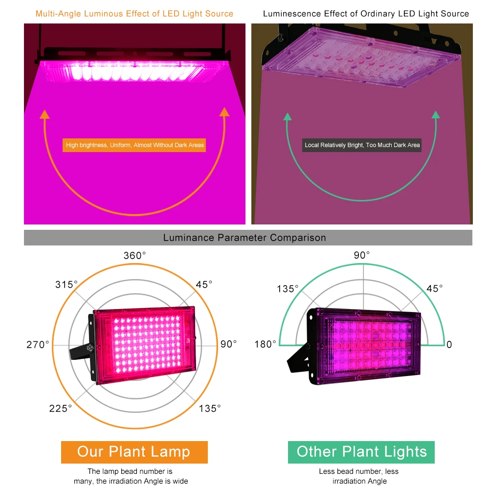 LED Grow Light 50W 100W 200W Phyto Lamp Full Spectrum Phytolamp Plant for Greenhouse Hydroponic Tent | Освещение