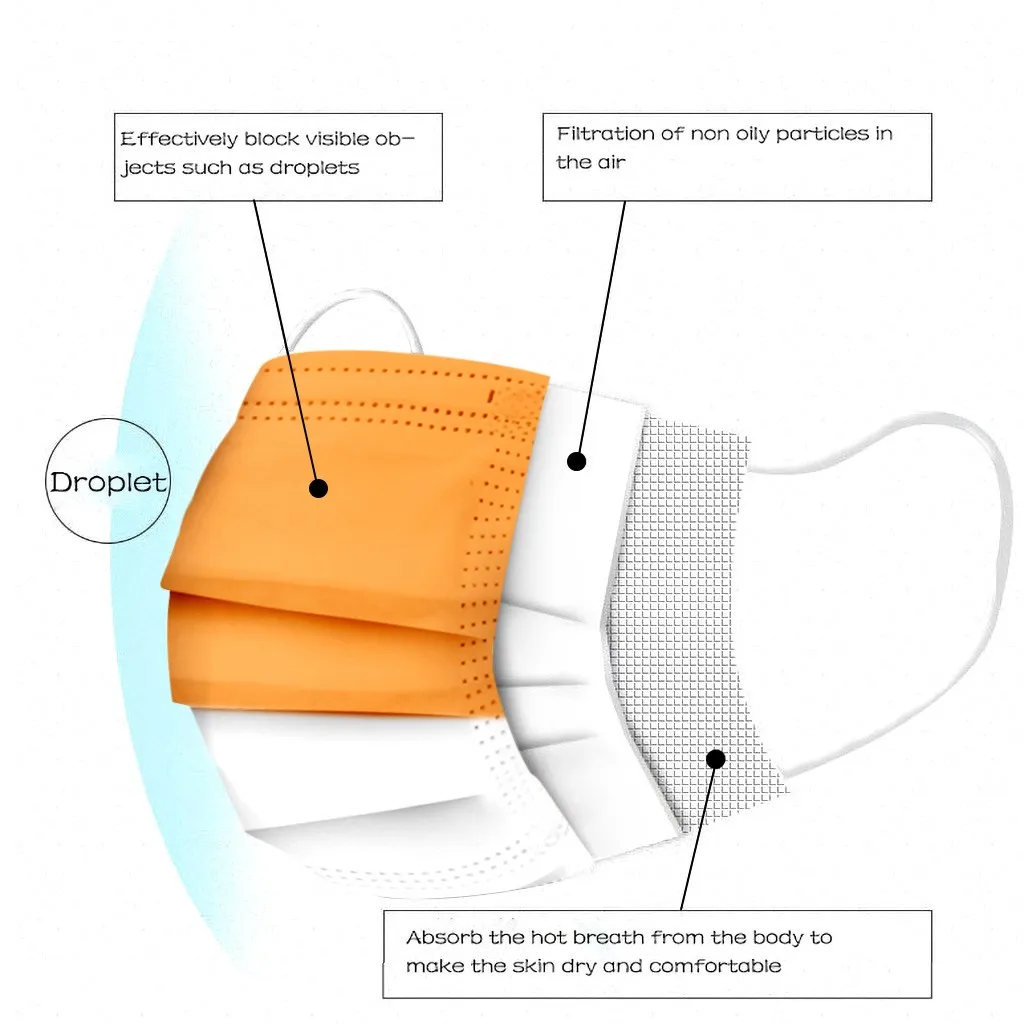 100 шт. одноразовые маски Denta Mondmasker Маска Тканевая 3ply петли уха Уход за кожей лица