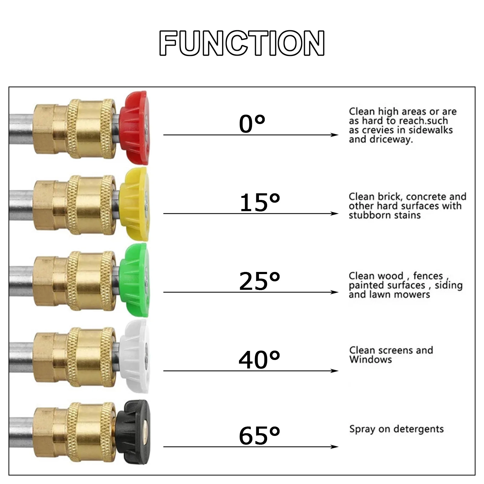 

5pcs 1/4" Quick Connector Car Washing Nozzles Metal Jet Lance Nozzle High Pressure Washer Spray Nozzle Automobiles Accessories