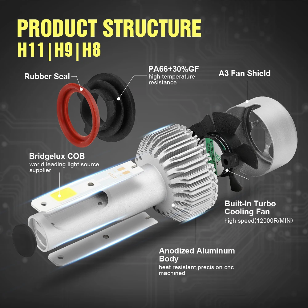 S2 H11 H7 9005 9006 H1 H3 Автомобильный светодиодный фары для H4 (Подол короче спереди и