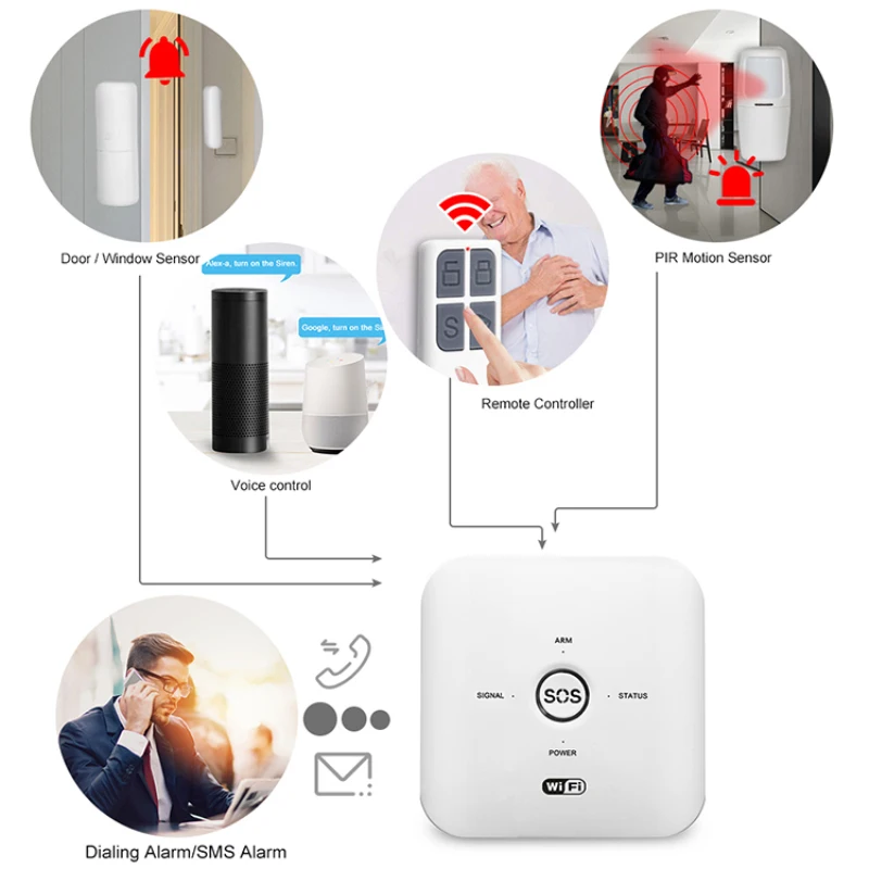 

Беспроводная смарт-сигнализация Tuya с поддержкой GSM и Wi-Fi, с голосовым управлением, кнопка SOS, Встроенная сигнализация 85 дБ, двухсторонний дат...