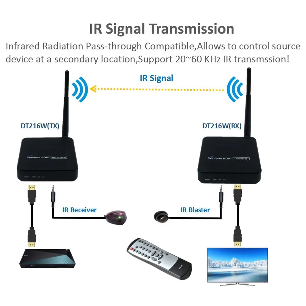 100M Wireless HDMI Extender 2.4GHz/5GHz 1080P Wifi 1.3 Audio Video Sender Transmitter Receiver With IR Support HDCP1.2 HDTV |
