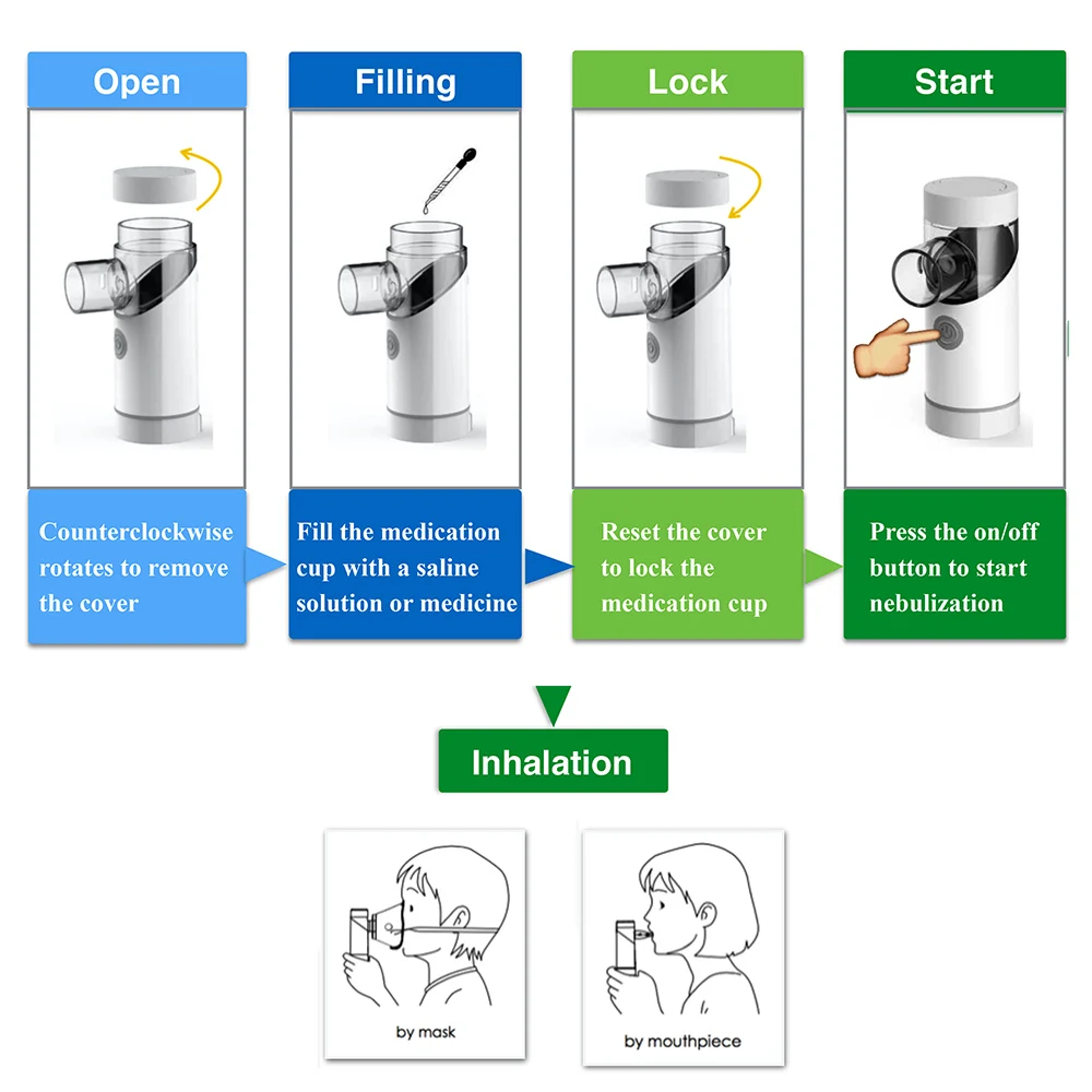 Портативный переносной сетчатый небулайзер OLIECO для путешествий бытовой