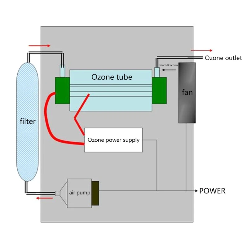 

10g/h 10 Ggrams Quartz Tube Type Ozone Generator Water Purifier Air Cleaner 220V Dropshipping