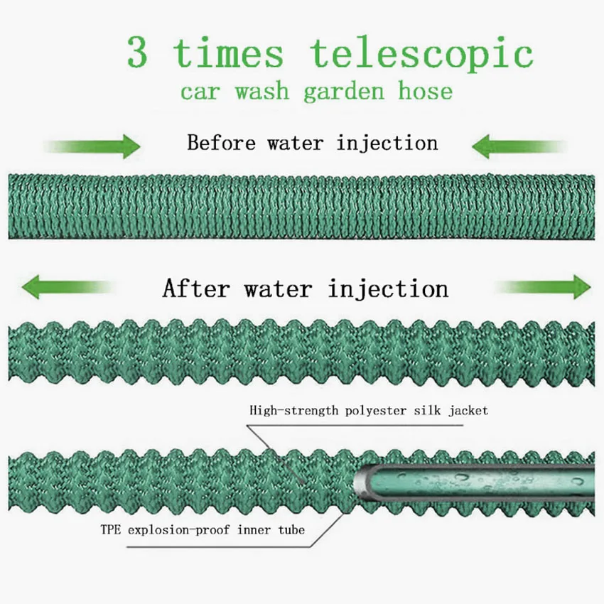 Садовый шланг 25FT 100FT телескопический пластиковый гибкий рукав с