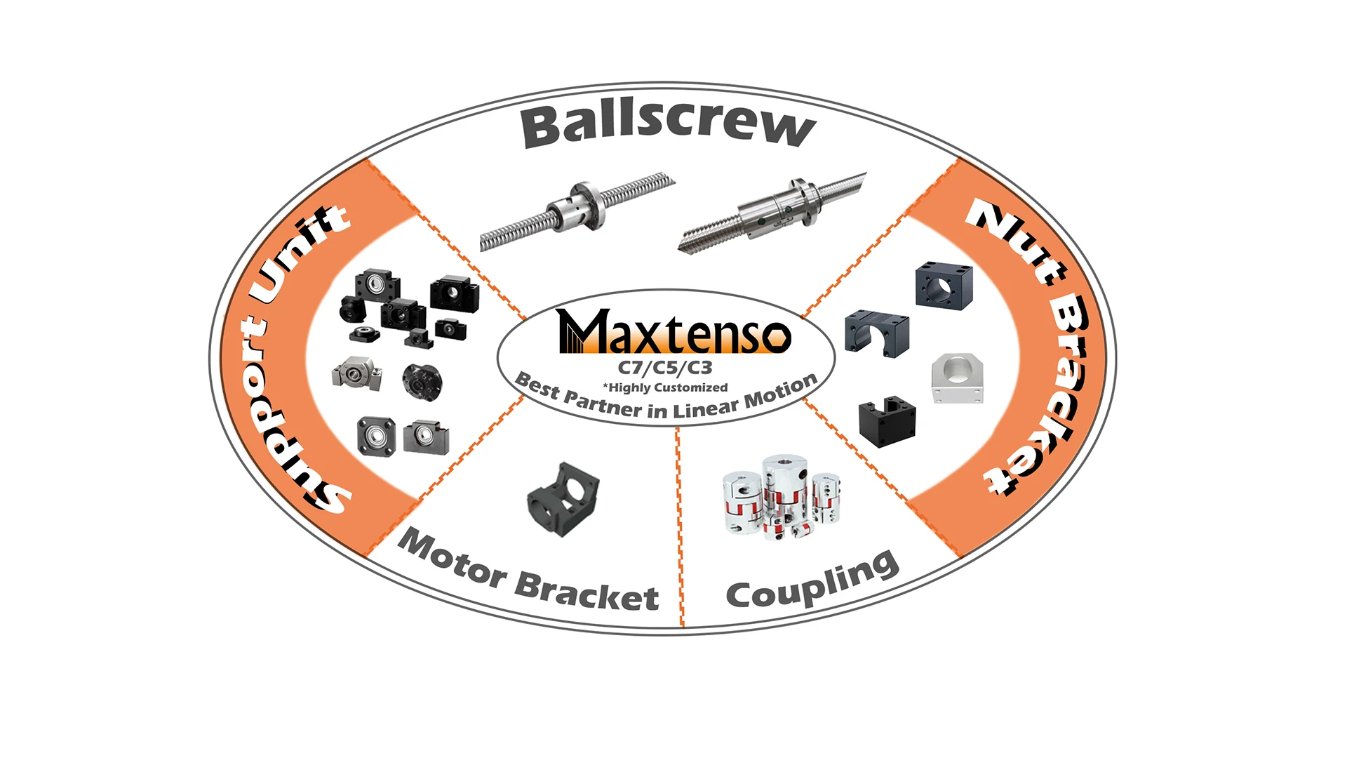 MAXTENSO Премиум мотор Кронштейн шаровой винт корпус двигателя MBA12 для шагового двигателя NEMA17 NEMA23 NEMA34 комплект с опорным блоком FK12