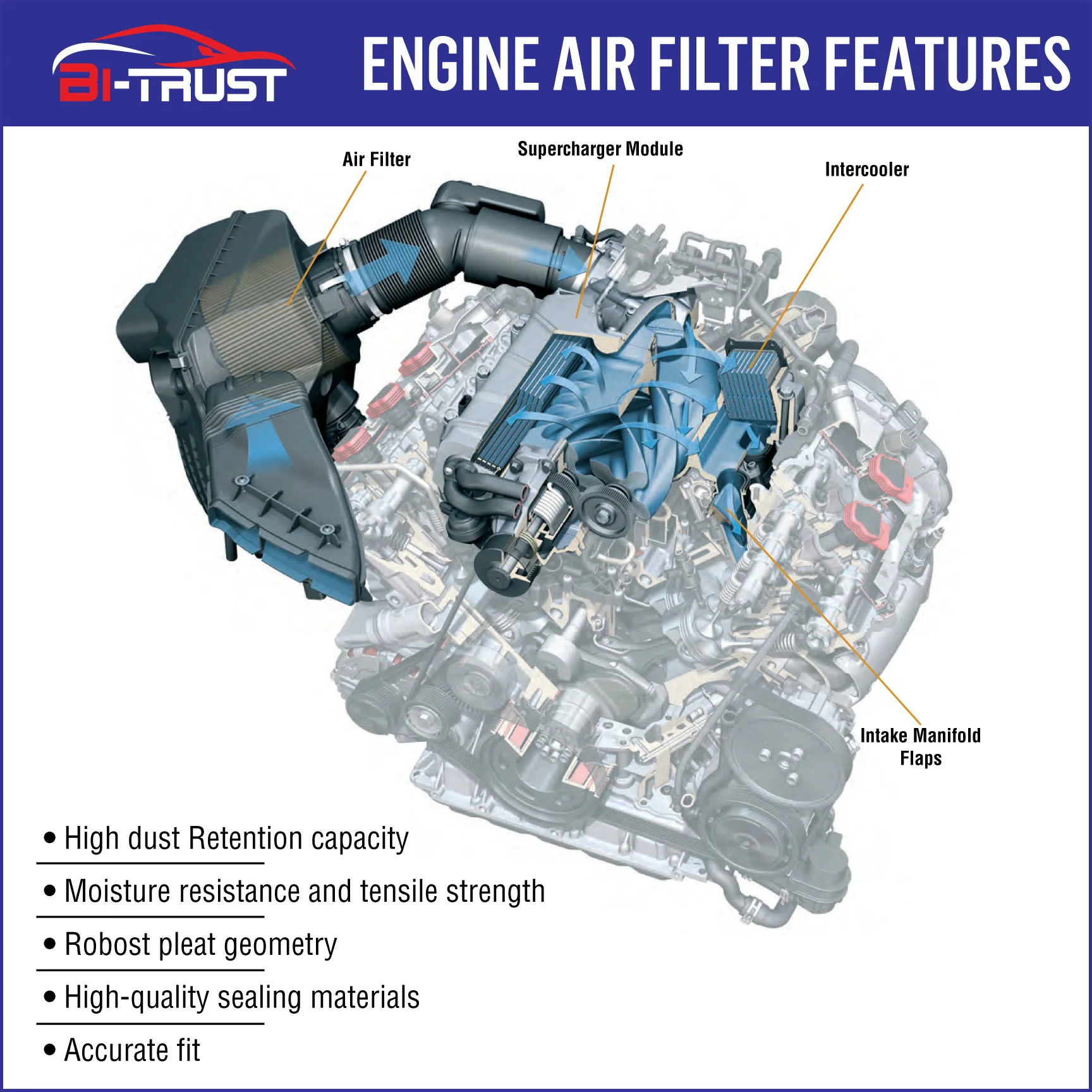 Bi-Trust воздушный фильтр двигателя для 1998-2000 Lexus GS400 V8 4.0L 2001-2006 LS430 4.3L 17801-0P020 |