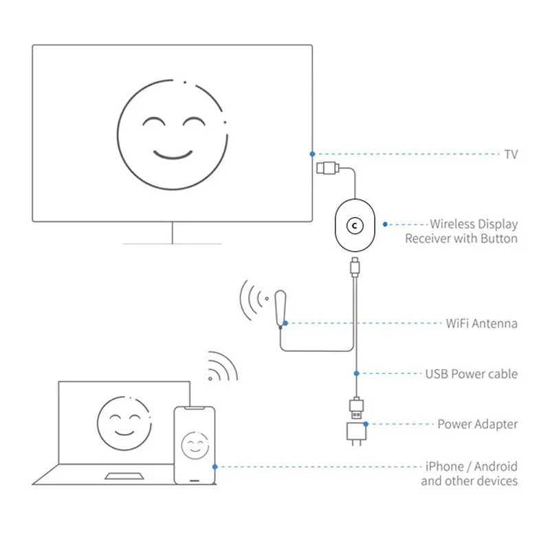 C42 WiFi Display HD Screen Mirroring Dongle Receiver For Google 2 3 6 Chrome Chromecast Chrome cast 2 TV Stick Video