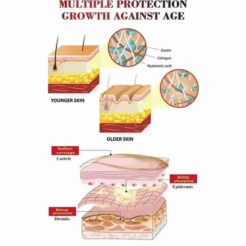 

20g Anti Whitening Firming Cream Neck Remove Dark Circles Puffiness Anti Wrinkles Eye Bags Collagen Eyes Cream