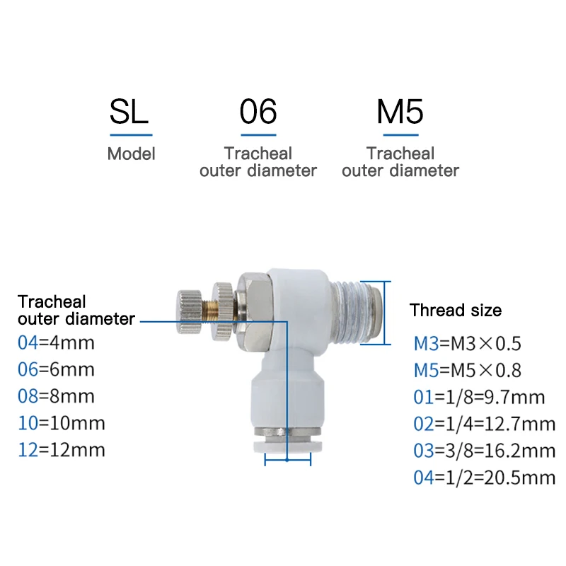 1 шт. Цилиндрический разъем sl Тип дроссельной заслонки Регулируемый соединитель