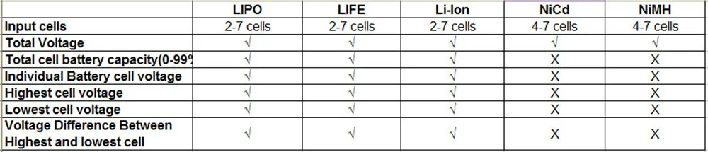 RC CellMeter-7 цифровой Батарея Ёмкость проверки LiPo LiFe литий-ионный