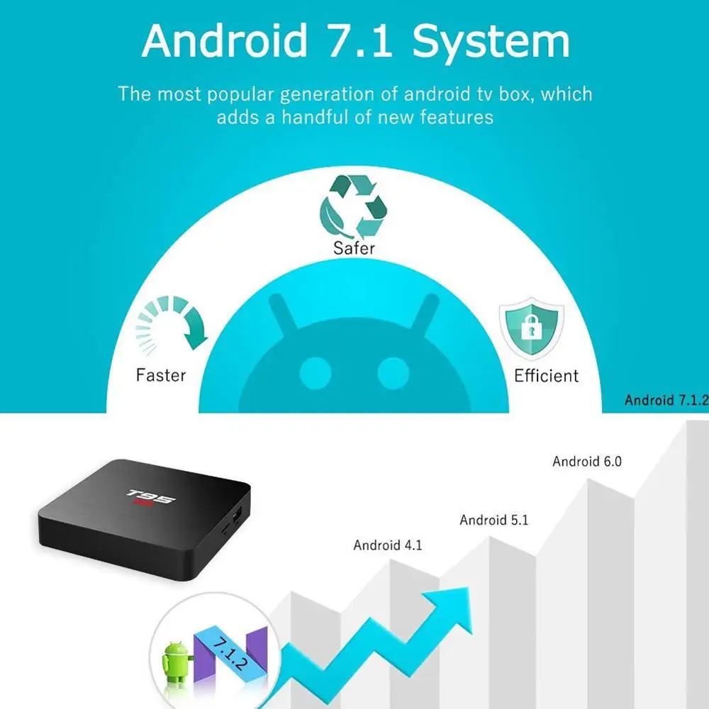 T95 S2 Amlogic S905W четырехъядерный Android 7 1 Smart 4K TV Box 2 Гб 16 опционально 4G WIFI потоковый