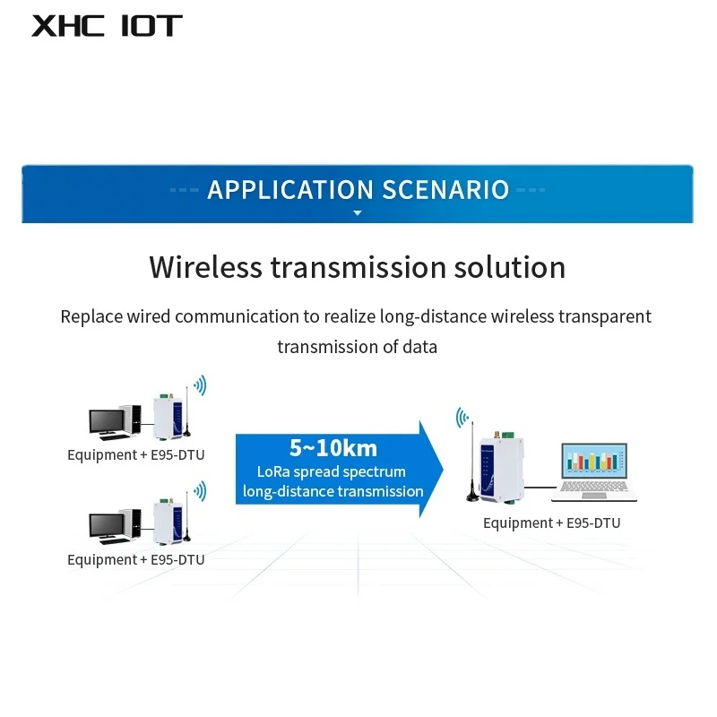 SX1278 433Mhz Wireless Data Transmission Station LoRa RS485 Modbus 30dBm 8km Long Distance 12V 24V XHCIOT E95-DTU(433L30-485)-V8