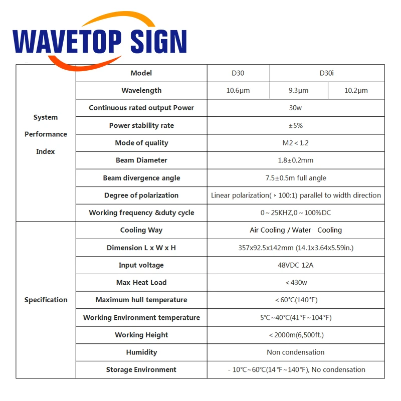 Лазерный источник WaveTopSign DAVI CO2 RF 30 Вт длина волны 10 6 мкм соединитель лазерного