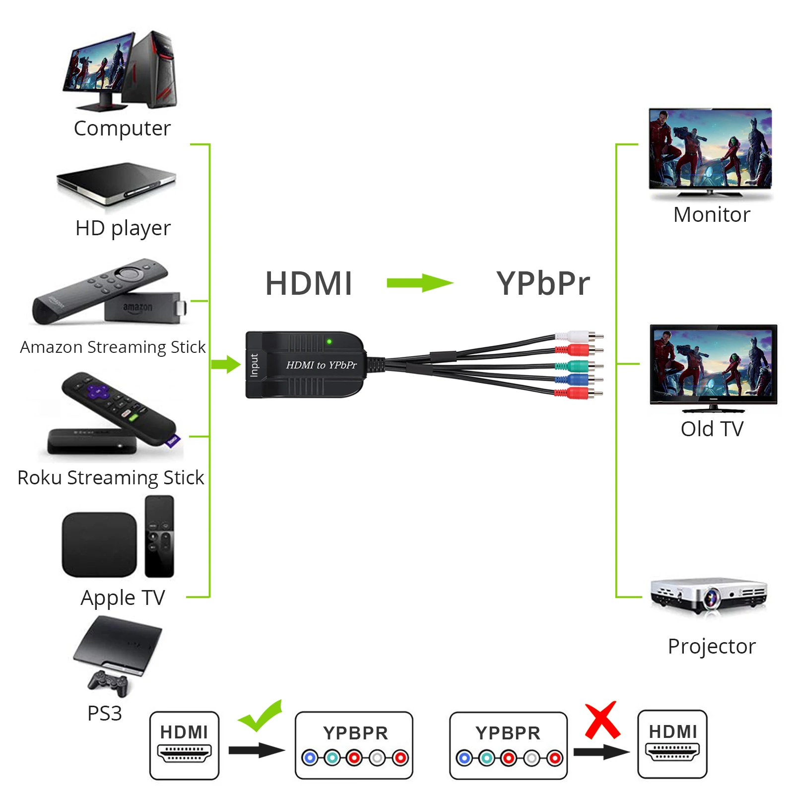 LiNKFOR совместимому с HDMI до 1080P компонентное видео YPbPr 5RCA преобразователь RGB адаптер
