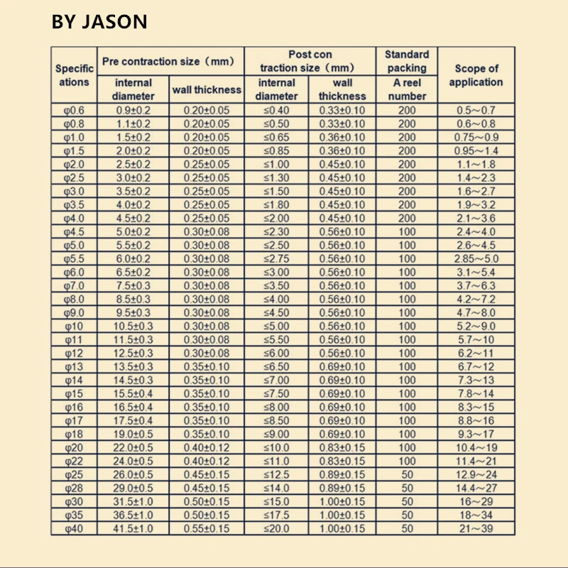 Прозрачная термоусадочная трубка 10 метров для усадки оберточная комплекты
