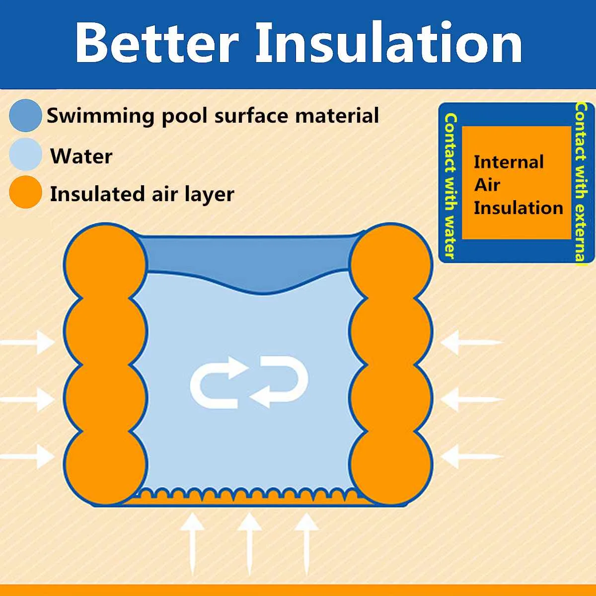 

210CM PVC Inflatable Swimming Pool Thickened Children Bath Outdoor Summer Kids Swimming Training Ocean Ball Pond Play Equipment