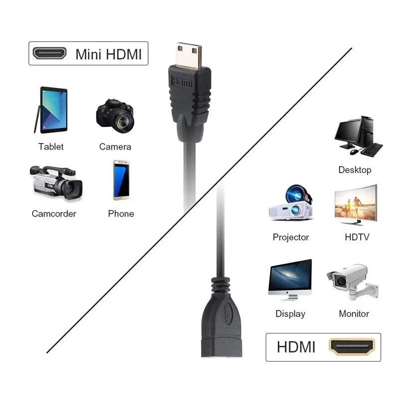 Топ мини HDMI к кабель создание кабеля 0.5ft Mini штекер Женский адаптер поддержка 1080P
