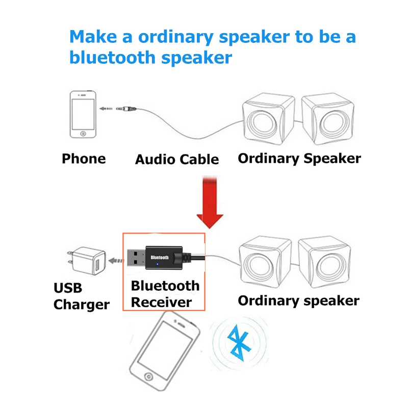 Мини 3 5 мм разъем AUX Bluetooth приемник автомобильный комплект аудио MP3 музыка USB