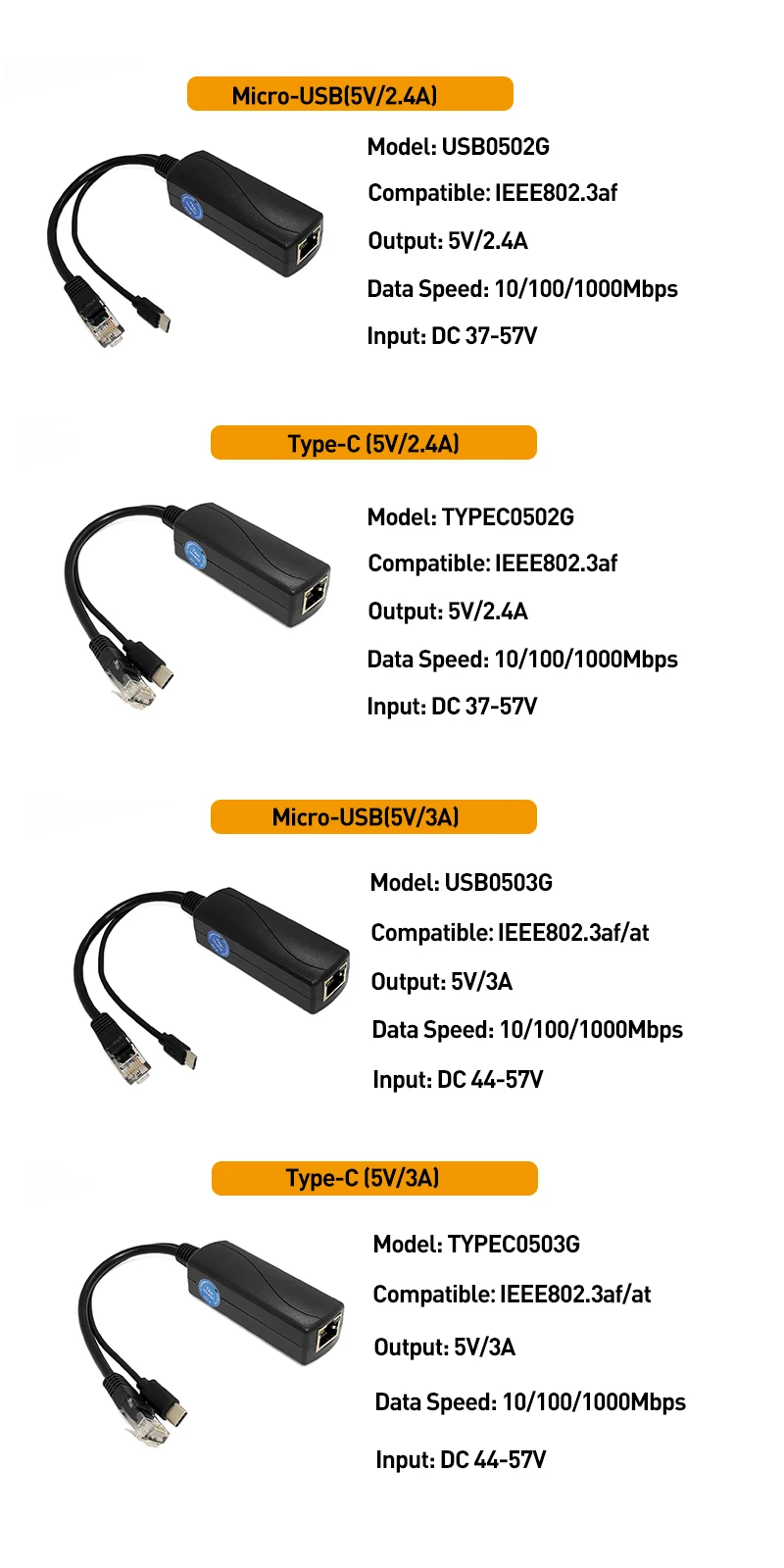 Гигабитный PoE сплиттер IEEE 802.3af 10/100 Мбит/с Micro USB/Type-C/DC Power over Ethernet для IP-камеры |