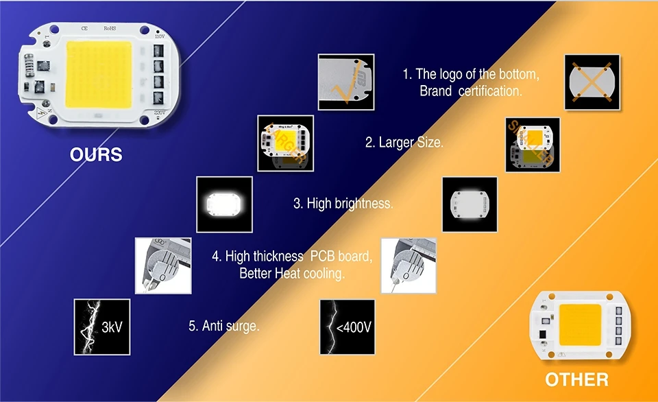 10 шт. светодиодный светильник-чип COB Smart IC 3 Вт 5 Вт 7 Вт 9 Вт 12 Вт 15 Вт 18 Вт 20 Вт 30 Вт 50 Вт 220 в 230 В светодиодный светильник IP65 светодиодный DIY для наводнения светильник