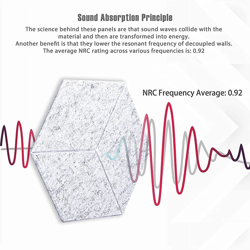 

12 Pcs Acoustic Foam Panel Hexagon Acoustic Panels for Acoustic Treatment,Beveled Edge Tiles for Echo Bass Insulation