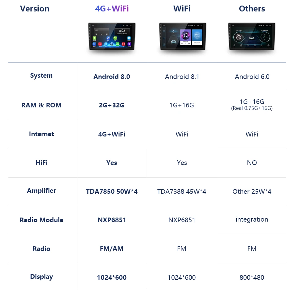 Jansite " Car Android радио для Хонда сrv CR-V 2007 2008 2009 2010 2011 мультимедийный проигрыватель навигации gps 4G WI-FI ips экран