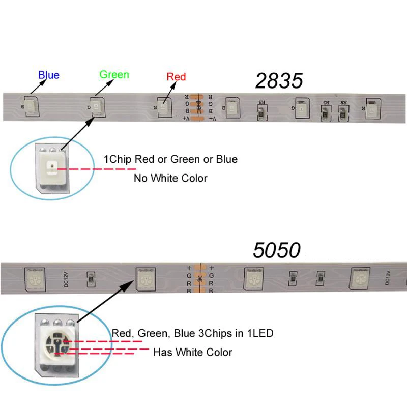Водонепроницаемая светодиодная лента 2 м 3 5 USB светильник 5050 RGB 10 для телевизора
