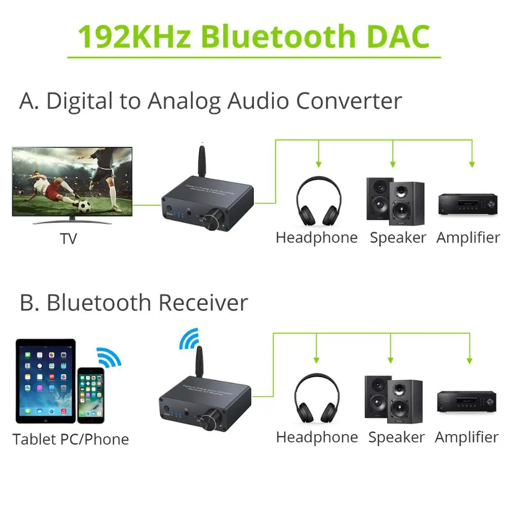 LiNKFOR Bluetooth-совместимый приемник V5.0 192 кГц Φ с усилителем для наушников DAC Audio QCC3003