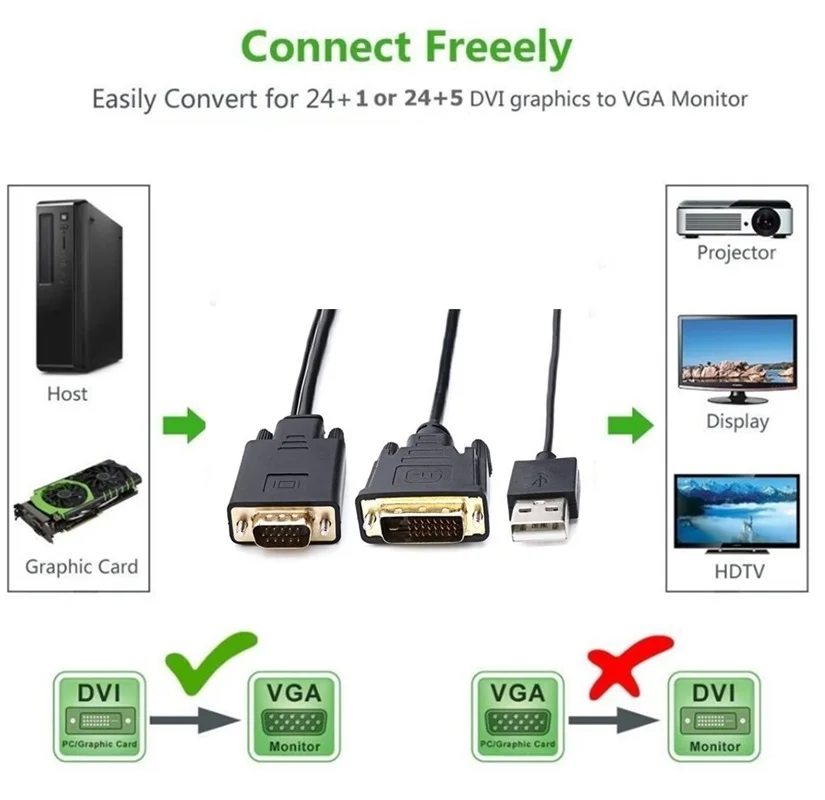 Кабель VGA к DVI 24 + 1 папа-папа для компьютера подключенный ТВ-кабель-удлинитель