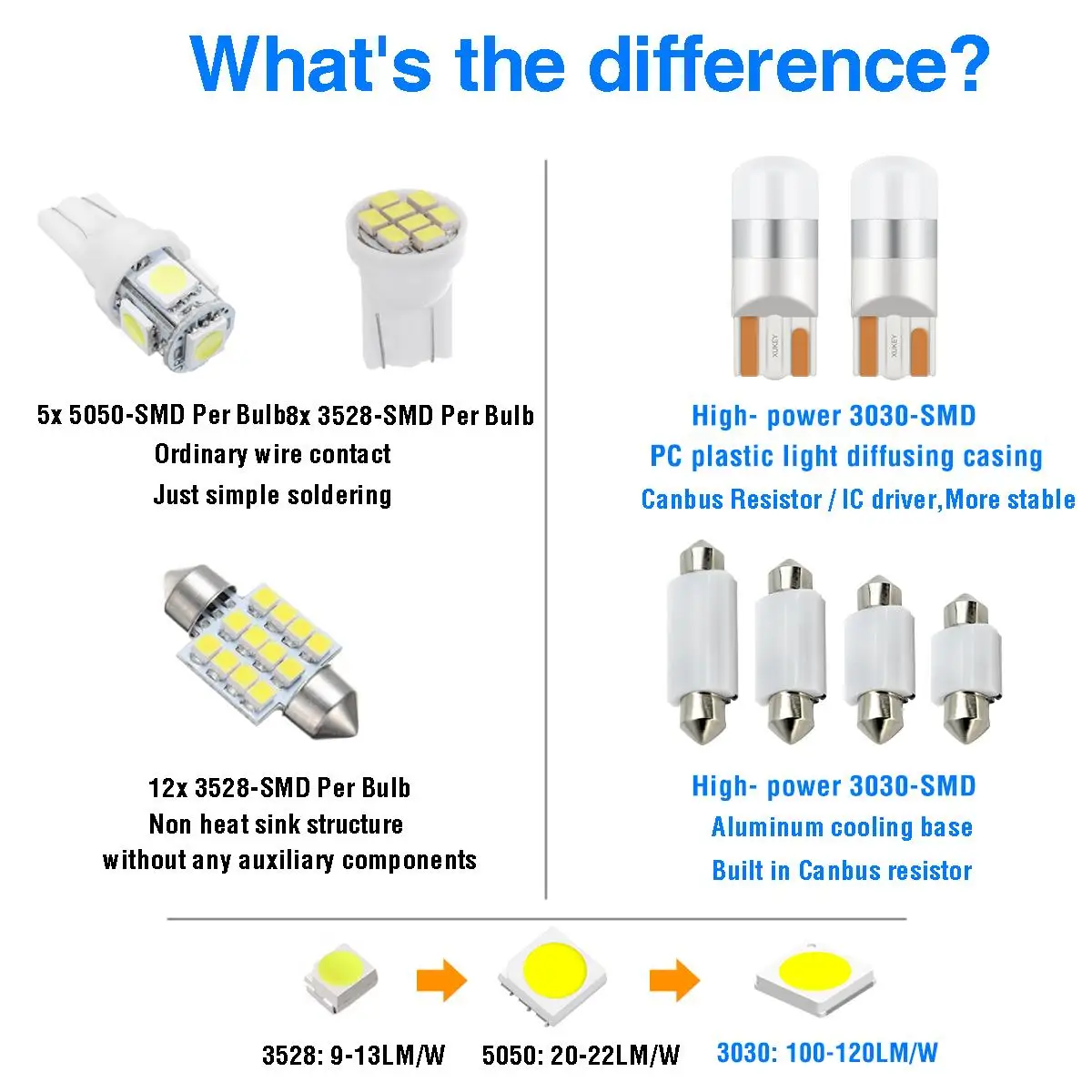 Подсветильник для зеркала под лицензию дверь Footwell купольная лампа багажника