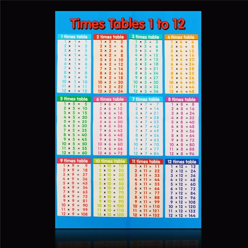 Math Poster 53*35cm Family Educational Times Tables Maths Children Wall Chart For Paste In The Children's Bedroom | Дом и сад