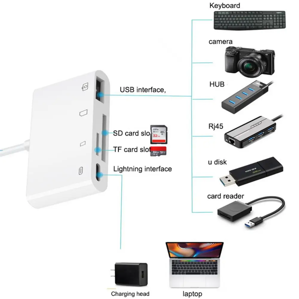 Концентратор считывания PD 3A Type c с USB/CF/TF/SD совместим несколькими системами