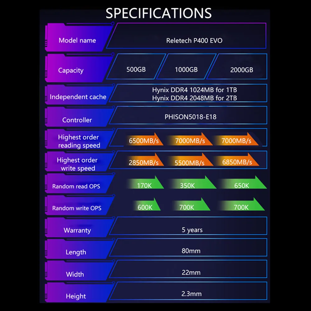 Reletech M.2 P400 EVO NVMe ssd PCIE 4 0 × 1 ТБ 2 2280 7000 МБ/с. NAND флэш накопитель супер Скорость