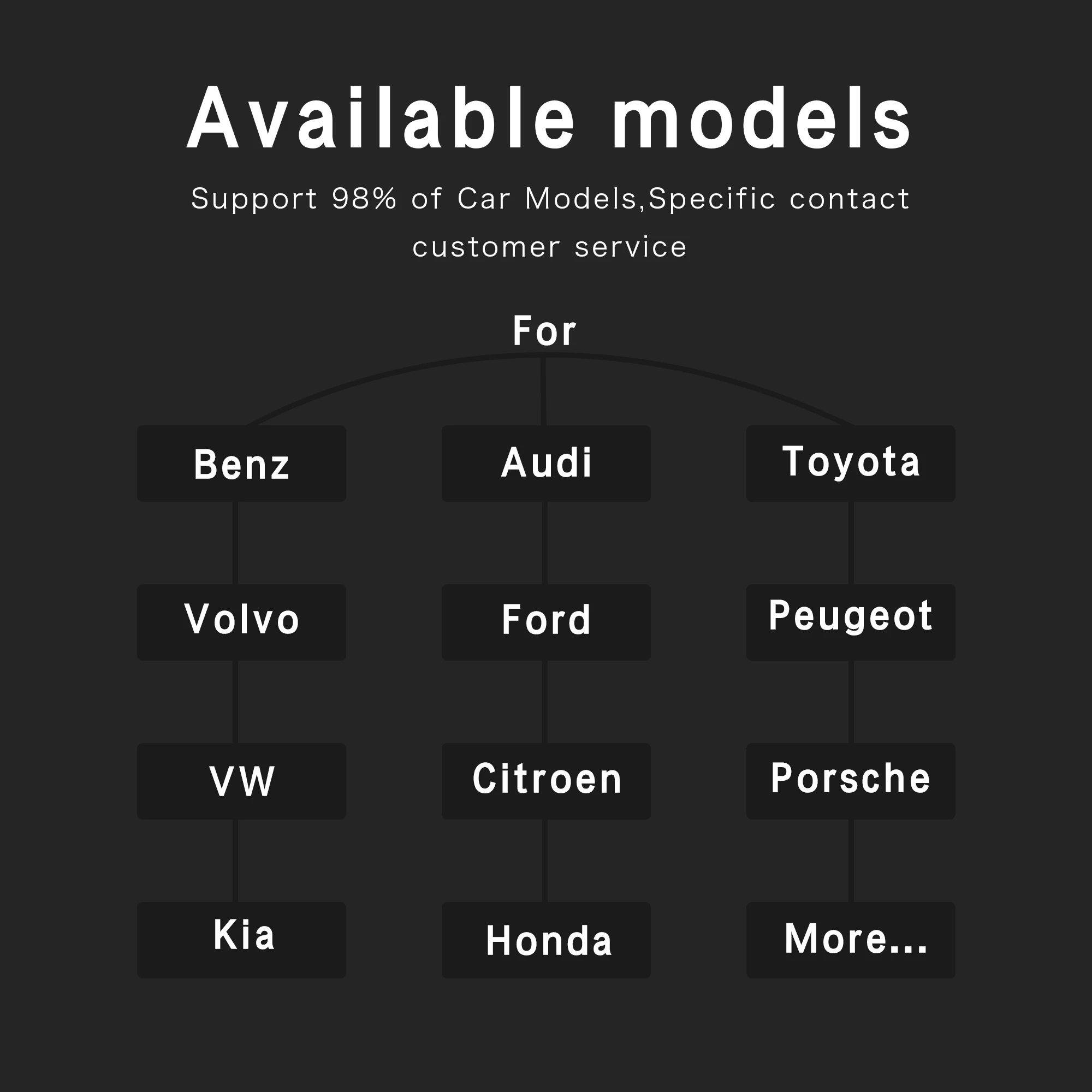 wired to wireless carplay dongle 5g wifi auto box multimedia player mirror link for any iphone ios benz audi vw volvo toyota kia free global shipping