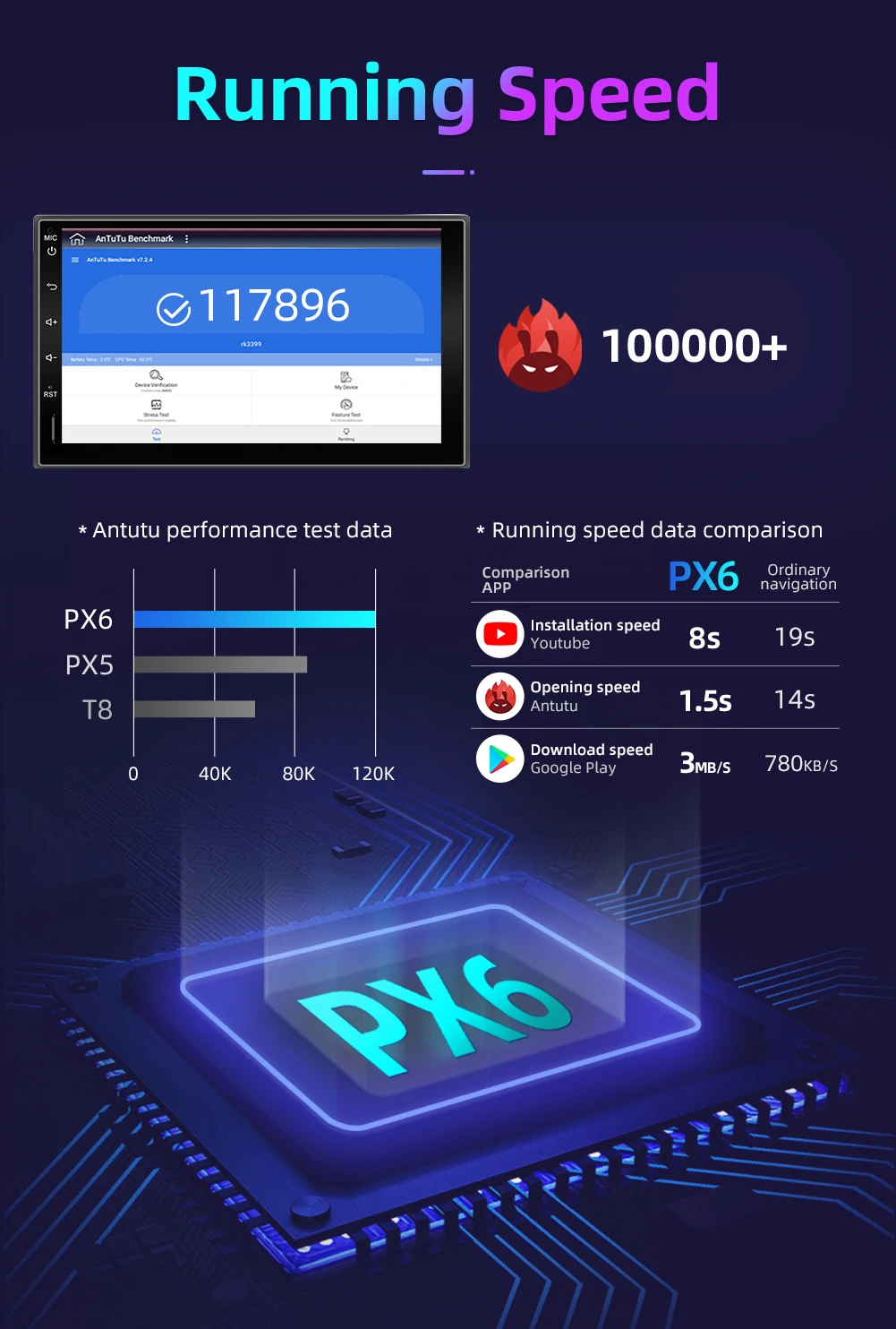Автомагнитола PX6 на Android 10 0 2 Din с бесплатной камерой 4 Гб + 64 ГБ | Автоэлектроника