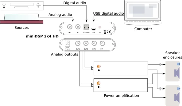 MiniDSP 2x4HD Версия аудио сигнала процессор делитель частоты фильтр низкочастотное управление коррекция