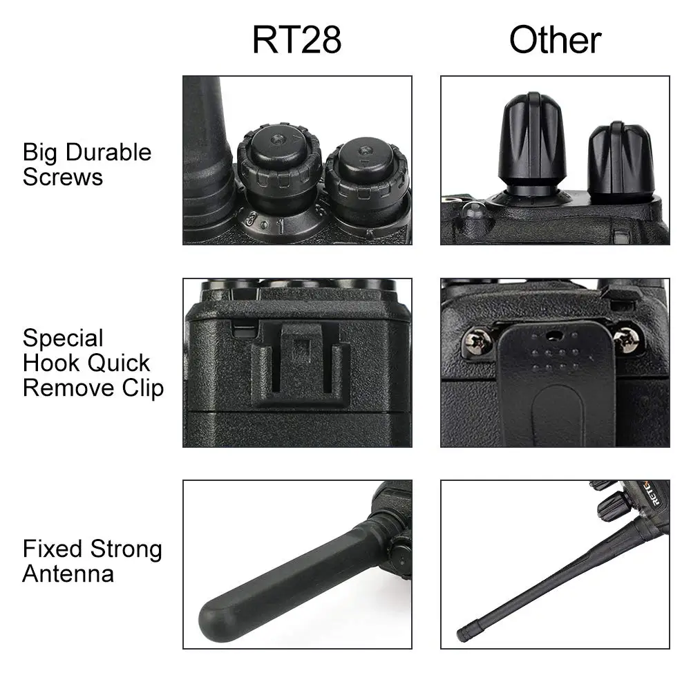 2 шт. Retevis RT28 портативная рация 2 Вт CTCSS& DCS VOX UHF частота Micro USB зарядное устройство двухсторонняя радиостанция Ham радио Hf трансивер