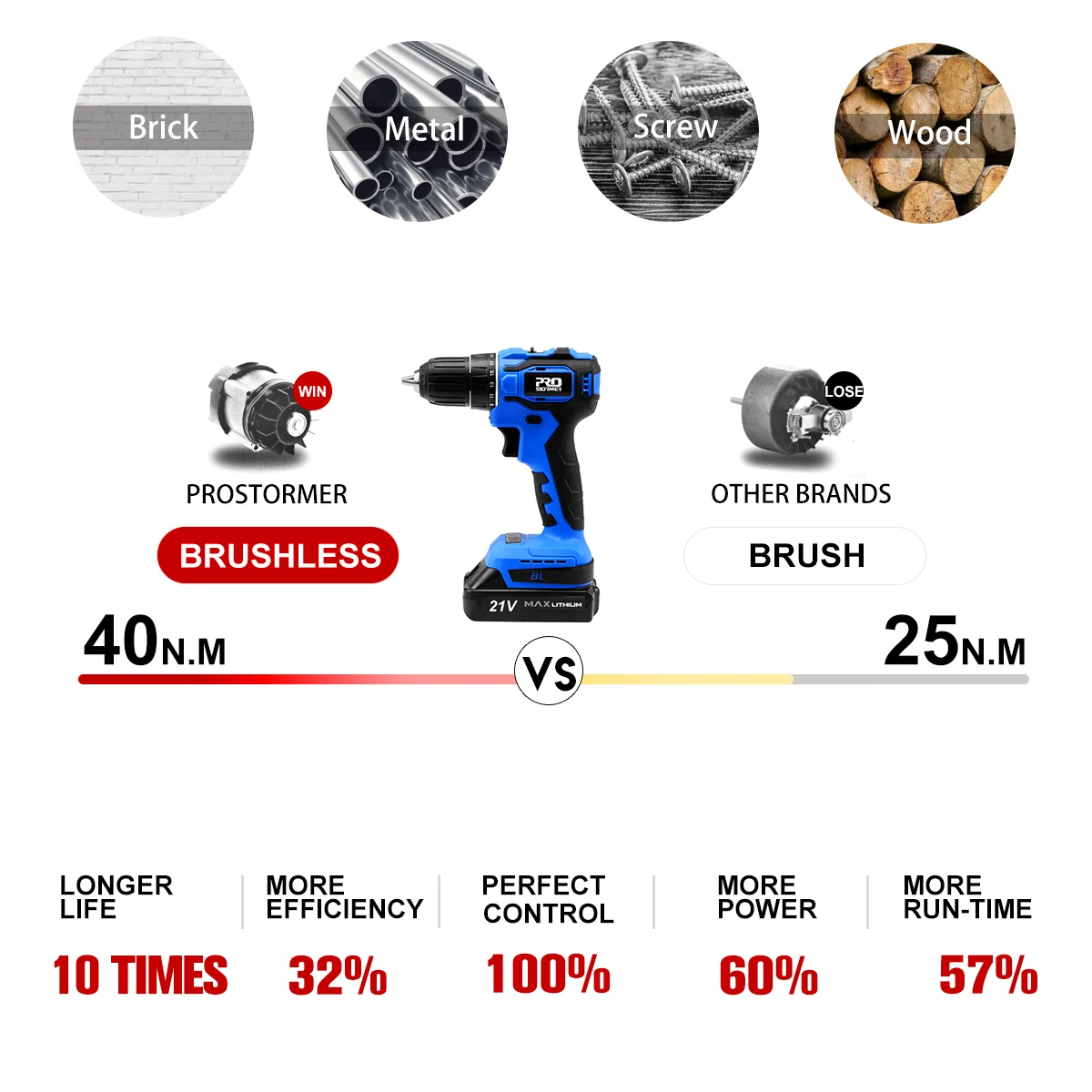 PROSTORMER-taladro eléctrico sin escobillas de 21V, destornillador inalámbrico de 40NM, batería de 2000mAh, Mini destornillador eléctrico, 5 uds.