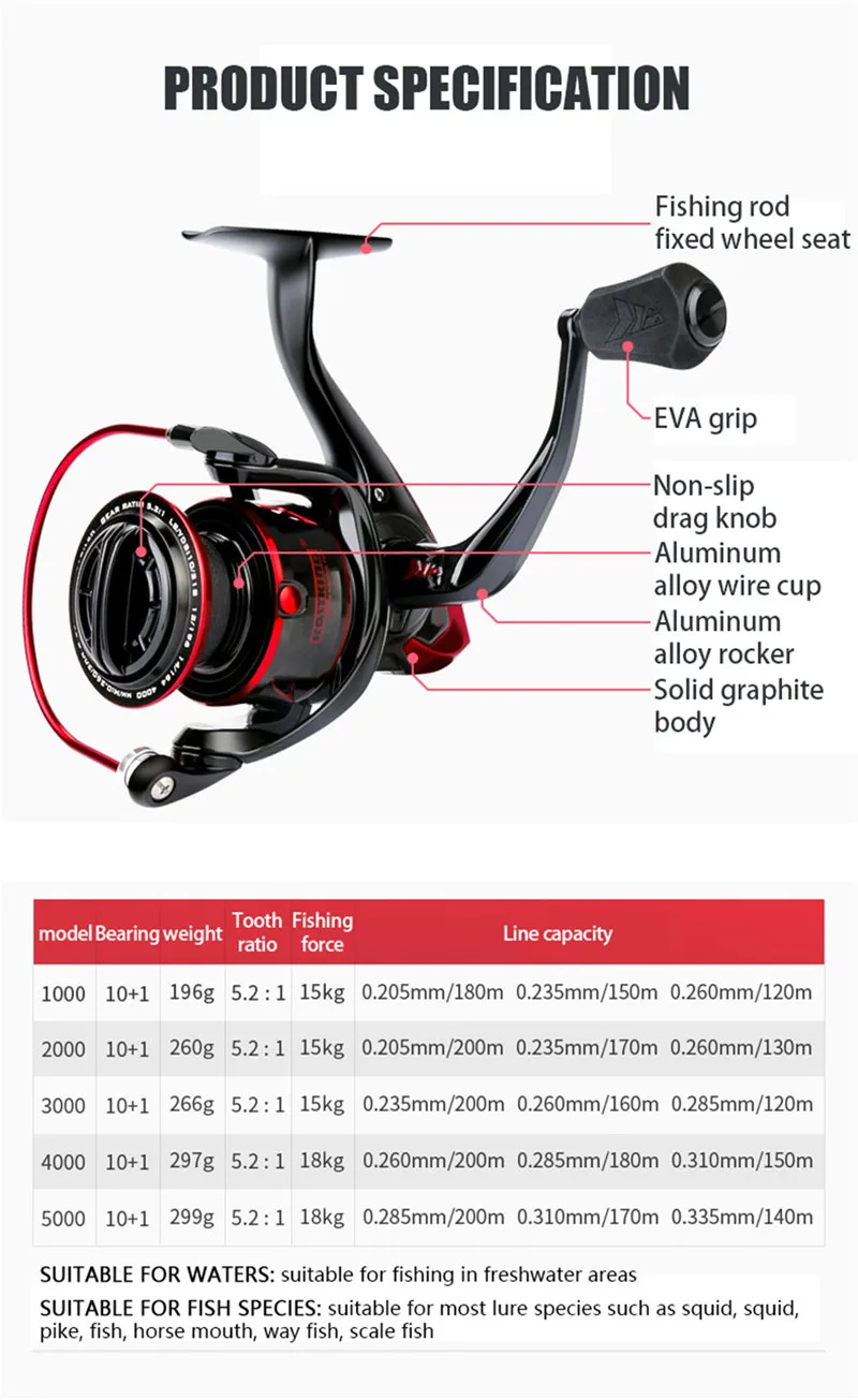 

Fishing Line Spinning Wheel Road Asia Special Full Metal Wire Cup Fishing Line Round Long Shot Sea Rod Wheel Fishing Long Reel